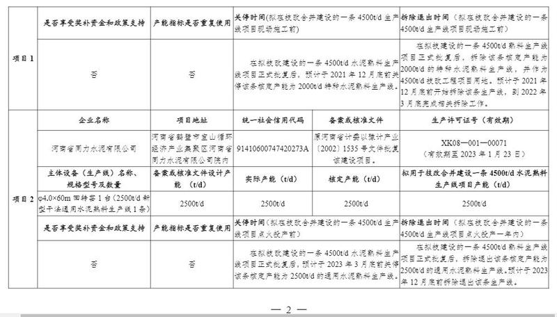 河南省同力水泥拟技改建设一条日产4500吨水泥熟料生产线