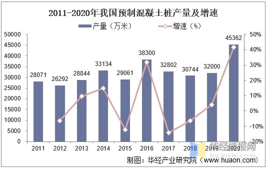 2020年中国预制混凝土桩市场现状，企业集团化（规模化）成为趋势