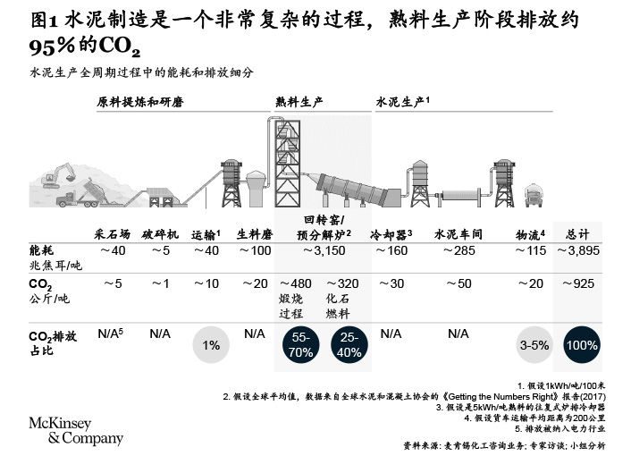 “中国加速迈向碳中和”水泥篇：水泥行业碳减排路径