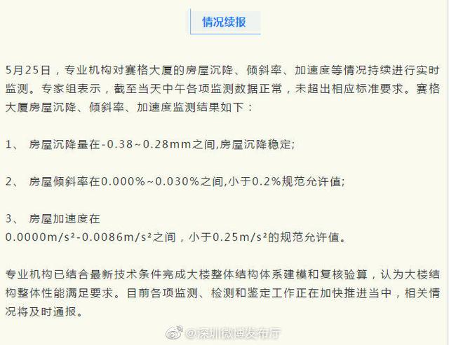 广州赛格大厦监测情况续报：大楼结构整体性能满足要求