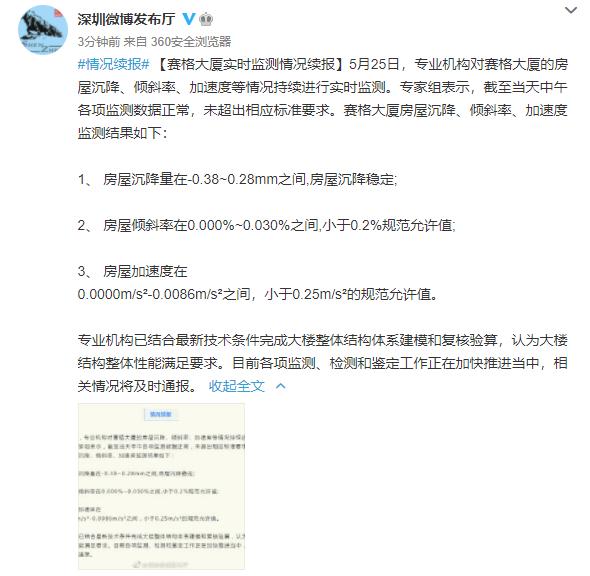 广州赛格大厦监测情况续报：大楼结构整体性能满足要求