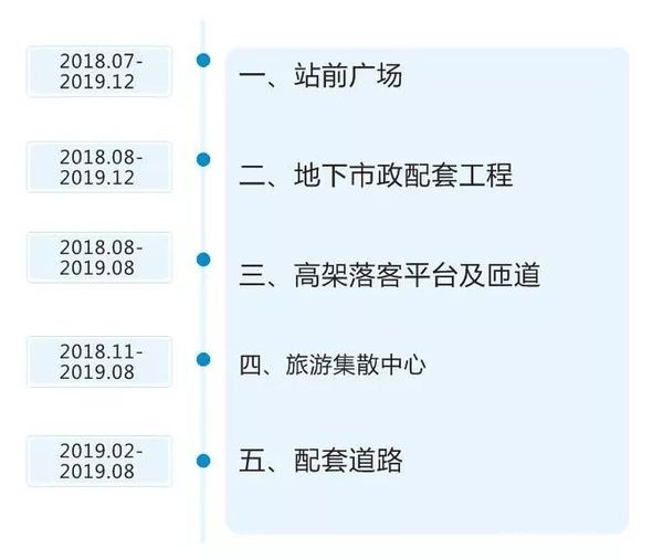 江苏省淮安东站站前广场深基坑第一道环梁支撑混凝土浇筑完成