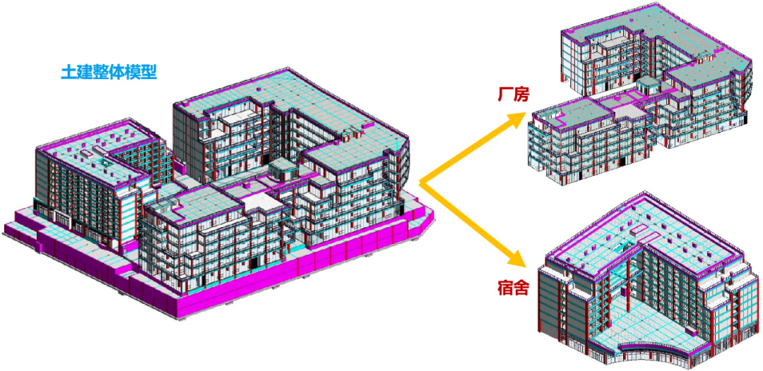 中建七局一公司广州易瑞生物科技楼项目主体结构施工全面封顶