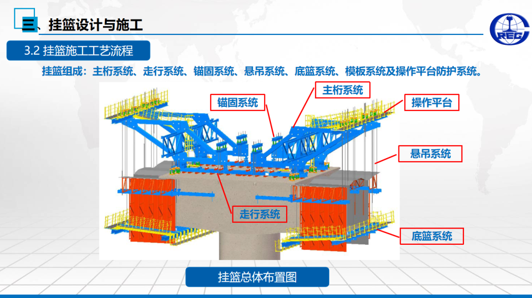 中铁大桥局上海公司2021年第一期企业标准讲坛——《预应力混凝土连续梁施工》暨高速铁路悬臂浇筑法视频动画培训在沪举行