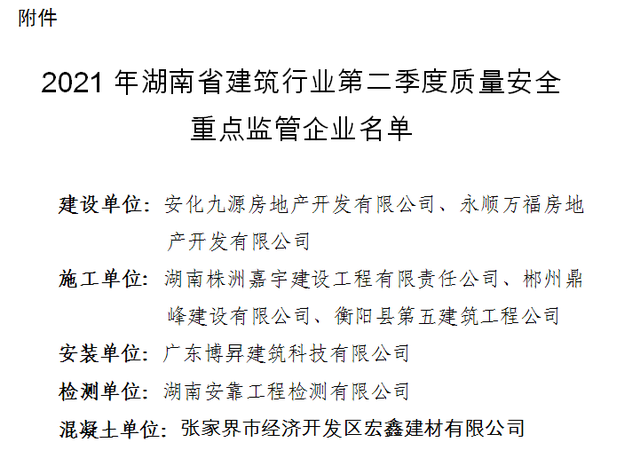 湖南通报一季度建筑施工质量安全督查情况，8家企业被重点监管