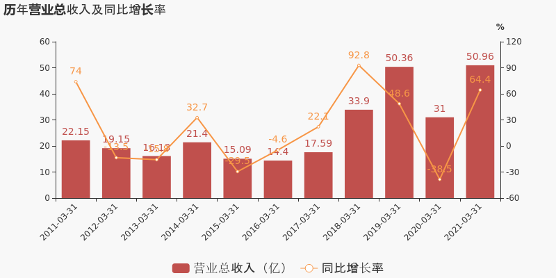 冀东水泥：一季度归母净利润为-5149万元，亏损同比大幅收窄