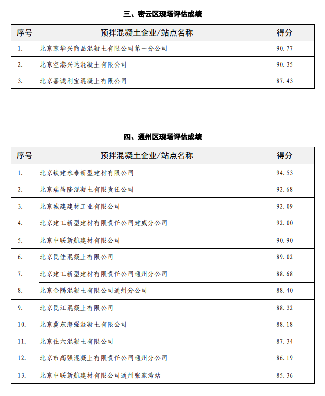 北京市住建委：2021年第一次预拌混凝土质量状况评估情况