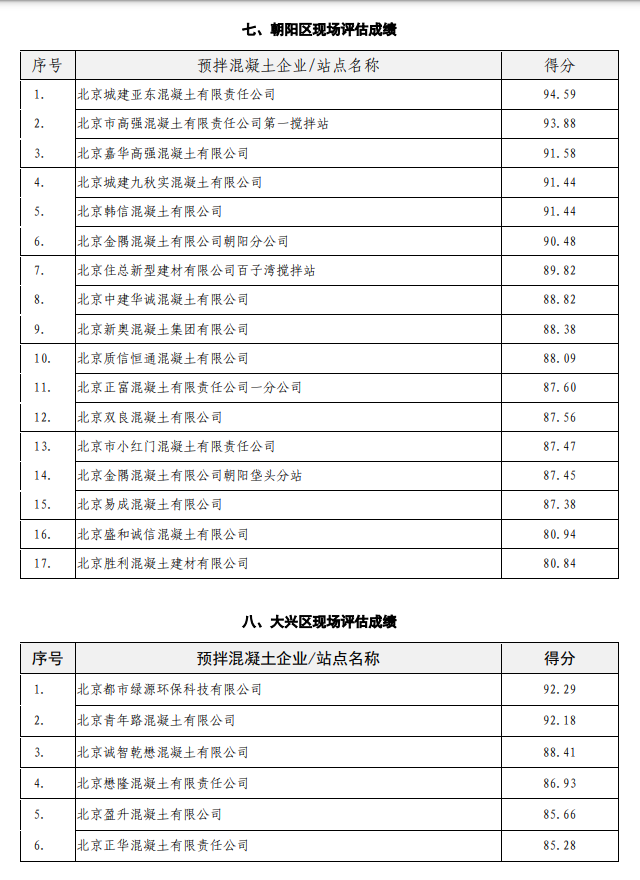 北京市住建委：2021年第一次预拌混凝土质量状况评估情况