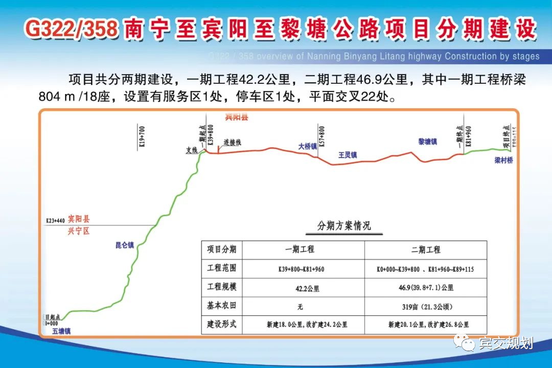 一级路分段建设示意图 - 中建八局G322/358南宁至宾阳至黎塘公路项目K39+060.3跨贵隆大桥首个墩柱混凝土浇筑完成