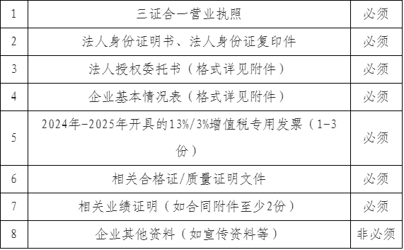 【沥青混凝土采购】中建五局东莞市黄江镇新城大道(新公常路)工程项目沥青混凝土采购
